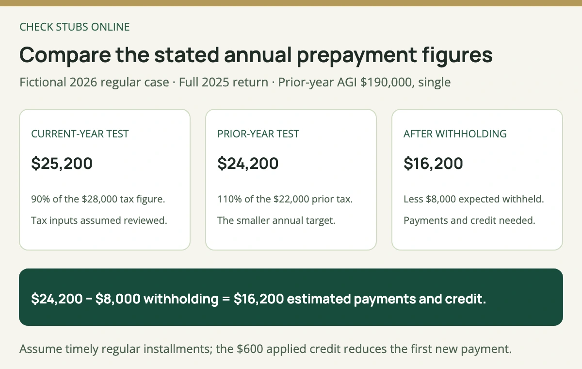 The stated 2026 plan compares 25200 dollars current-year percentage with 24200 dollars prior-year percentage, then subtracts 8000 dollars withholding to leave 16200 dollars estimated payments and credits.