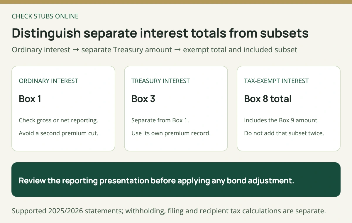 Ordinary interest and Treasury interest are separate categories; private-activity-bond interest is already part of tax-exempt interest and should not be added again.