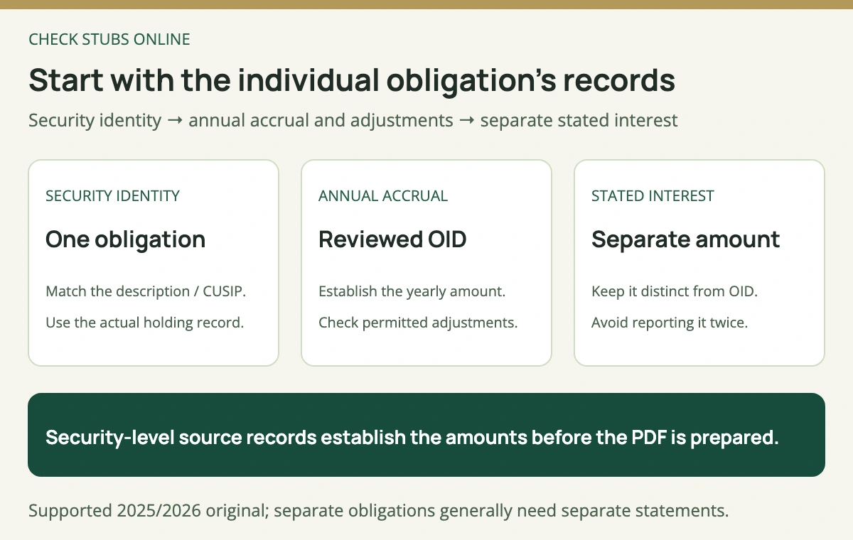 Identify the individual debt obligation, establish its annual OID accrual and applicable premium, then keep periodic stated interest separate in the statement.