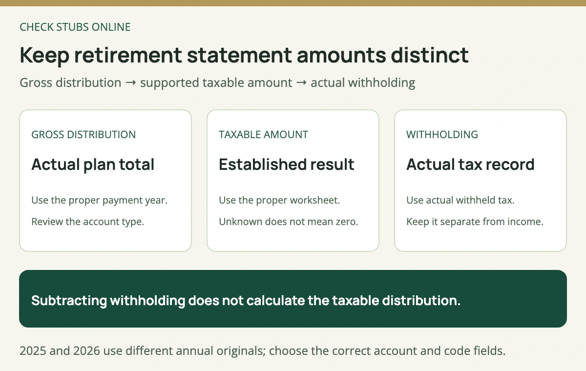 Review gross retirement distributions, independently established taxable amounts and actual withholding as separate records; determine the distribution code from the plan facts.