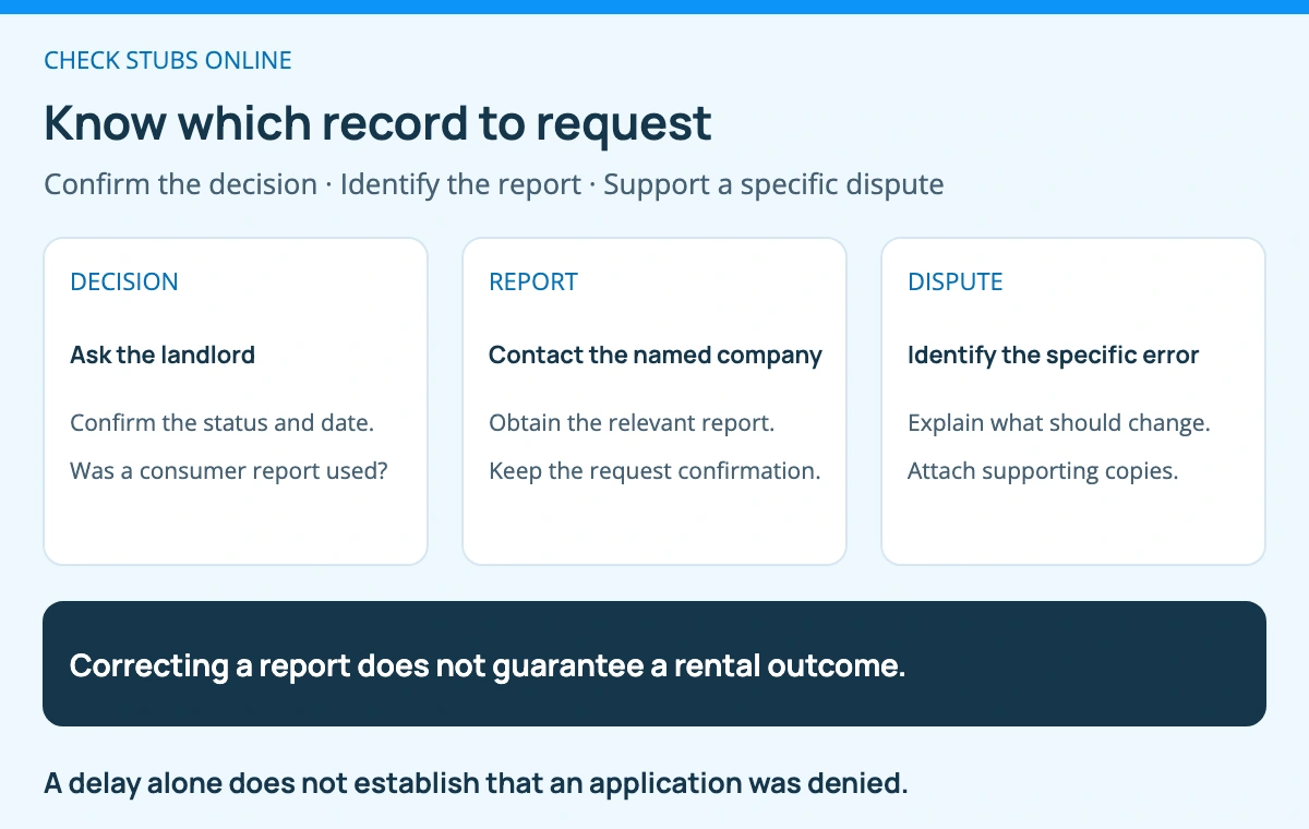 Confirm the housing decision with the landlord, obtain the consumer report from the named screening company, and send a specific supported dispute to the reporting company and relevant information source.