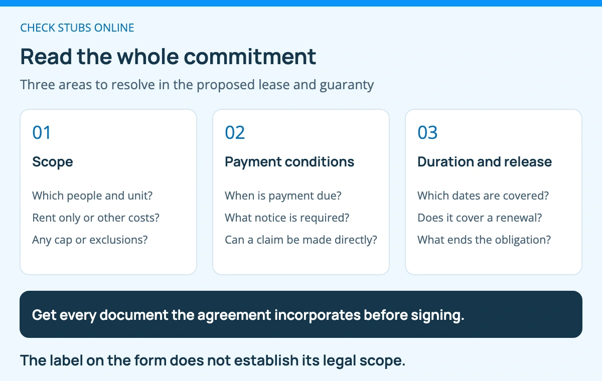 Three areas to review before co-signing an apartment agreement: the people and charges covered, the conditions for a payment demand, and the dates, renewals, or release terms that govern its end.