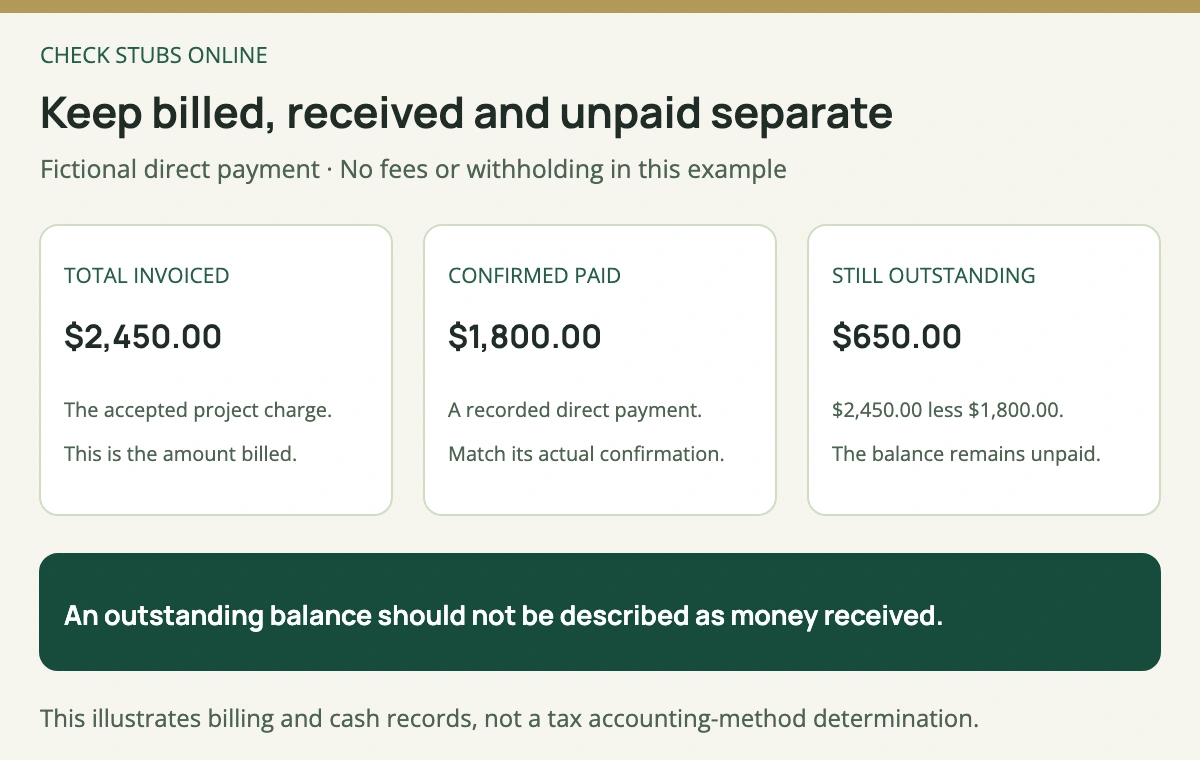 A fictional 2,450 dollar invoice receives a confirmed 1,800 dollar payment, leaving a 650 dollar outstanding balance. The unpaid balance is not described as received money.