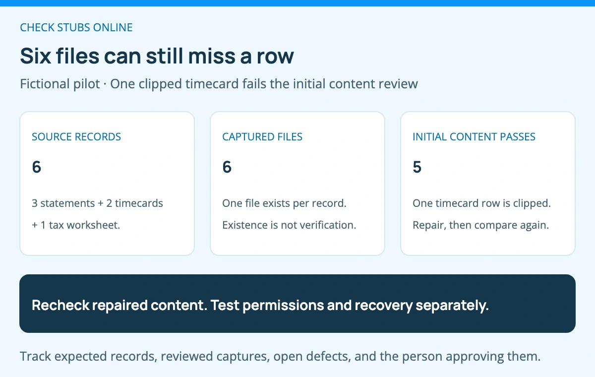 The fictional pilot expects six records and has six files, but only five pass the initial content review because one timecard is clipped. Recheck the repaired capture; access and recovery need separate tests.