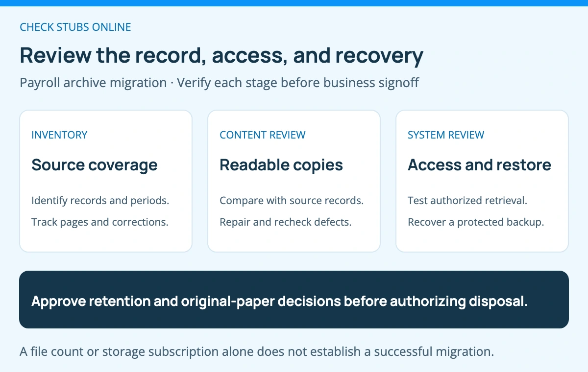Inventory and identify source documents, verify complete readable digital copies, and test authorized retrieval and recovery before approving the payroll archive.