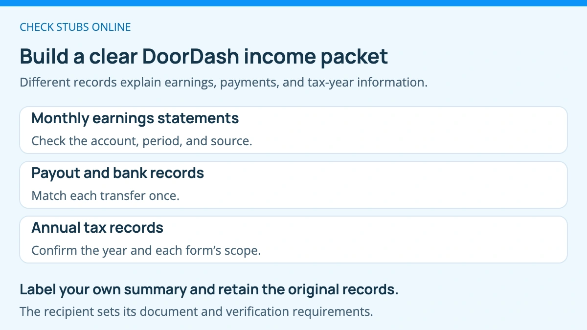 An income packet connects monthly DoorDash earnings statements with payout and bank records and relevant annual tax records. A personal reconciliation explains the sources, while the recipient sets its documentation requirements.