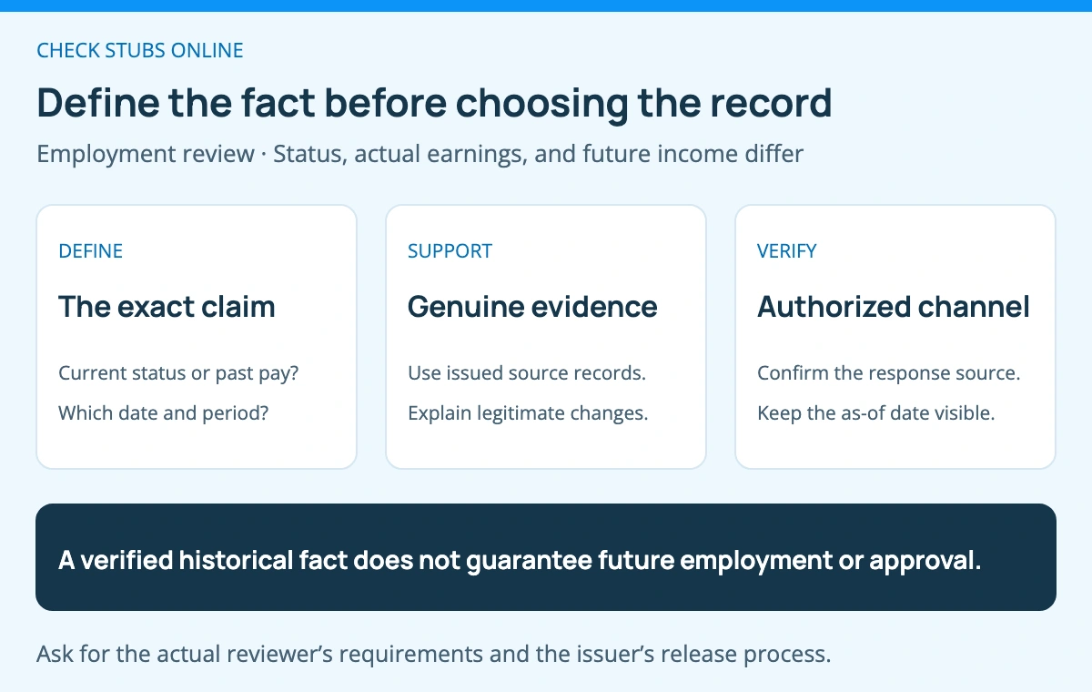 Define the employment fact being reviewed, collect genuine records that support it, and use the authorized issuer or reporting channel. Keep the response date and remaining limits visible.