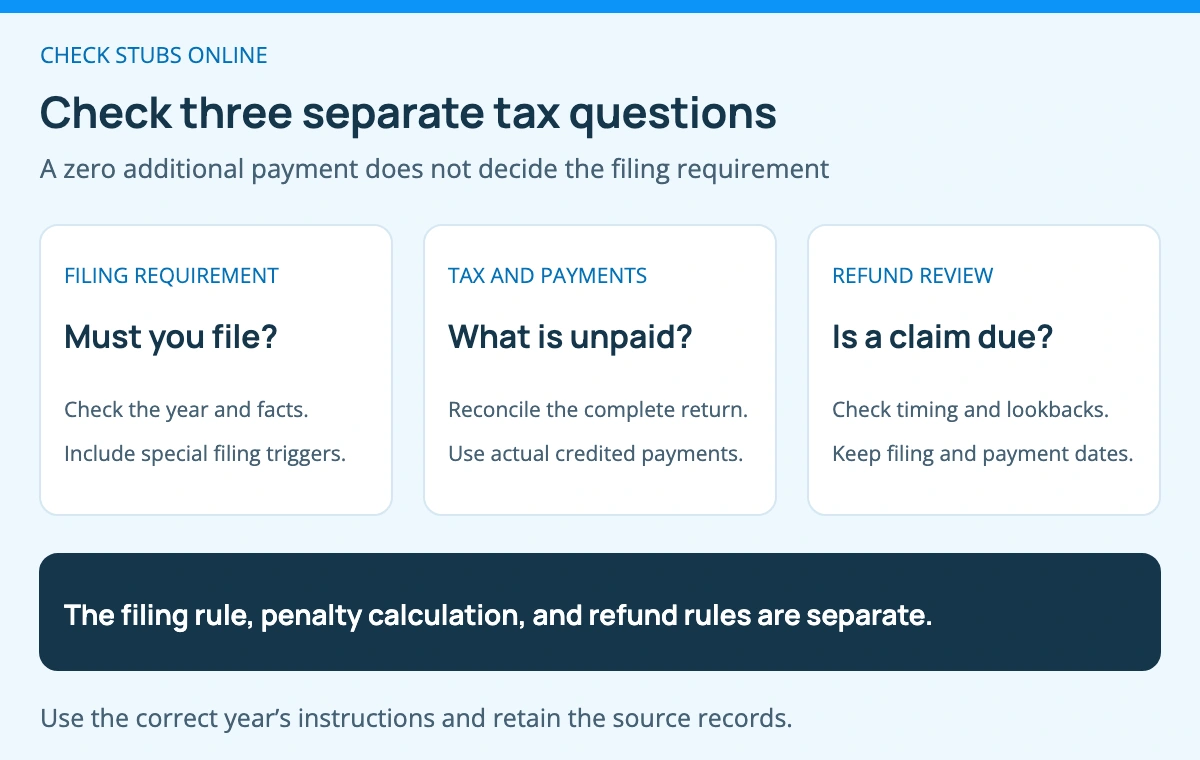 First check the year-specific filing requirement, then reconcile the complete tax calculation with payments, and finally review any refund claim and its timing.