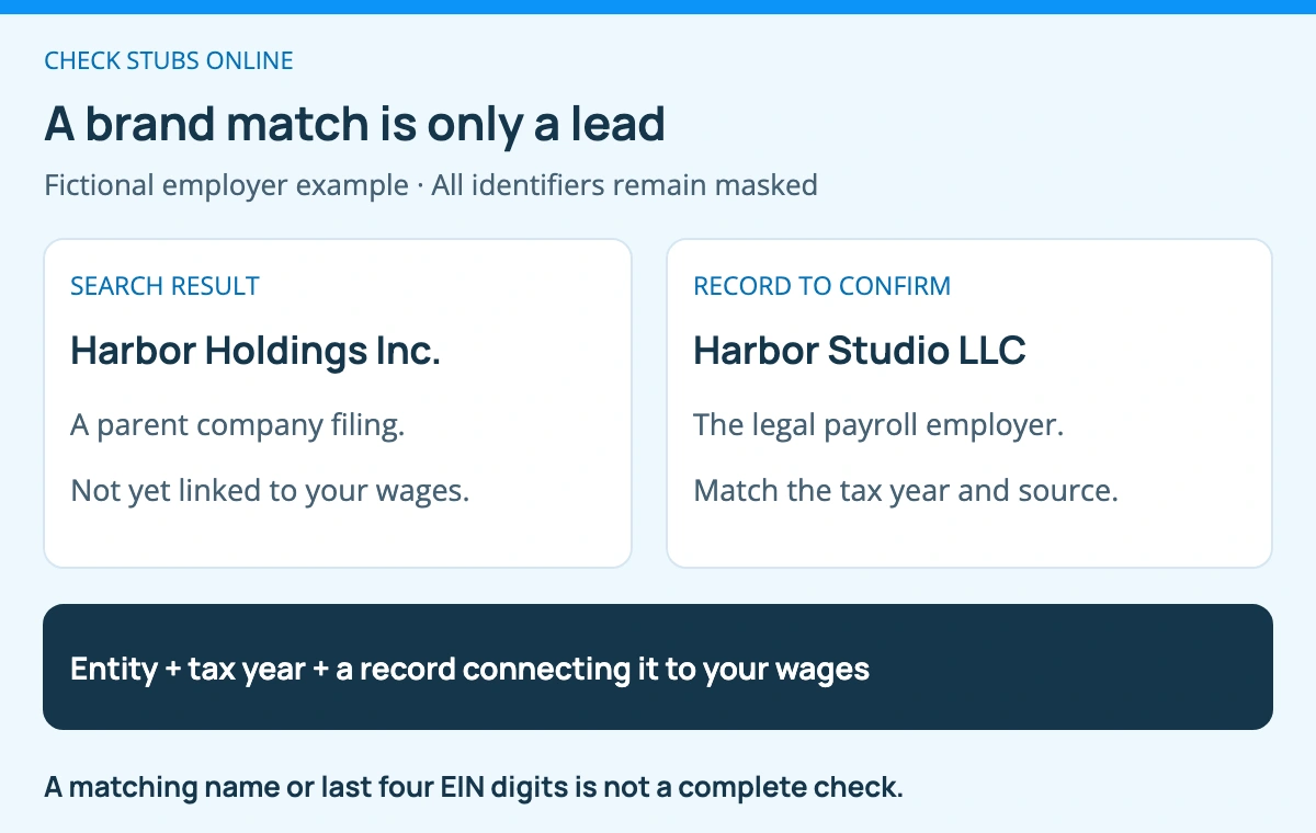 Before using an employer EIN, verify the legal entity, the relevant tax year, and the source connecting the number to your wages. A matching brand or the last four digits alone is insufficient.