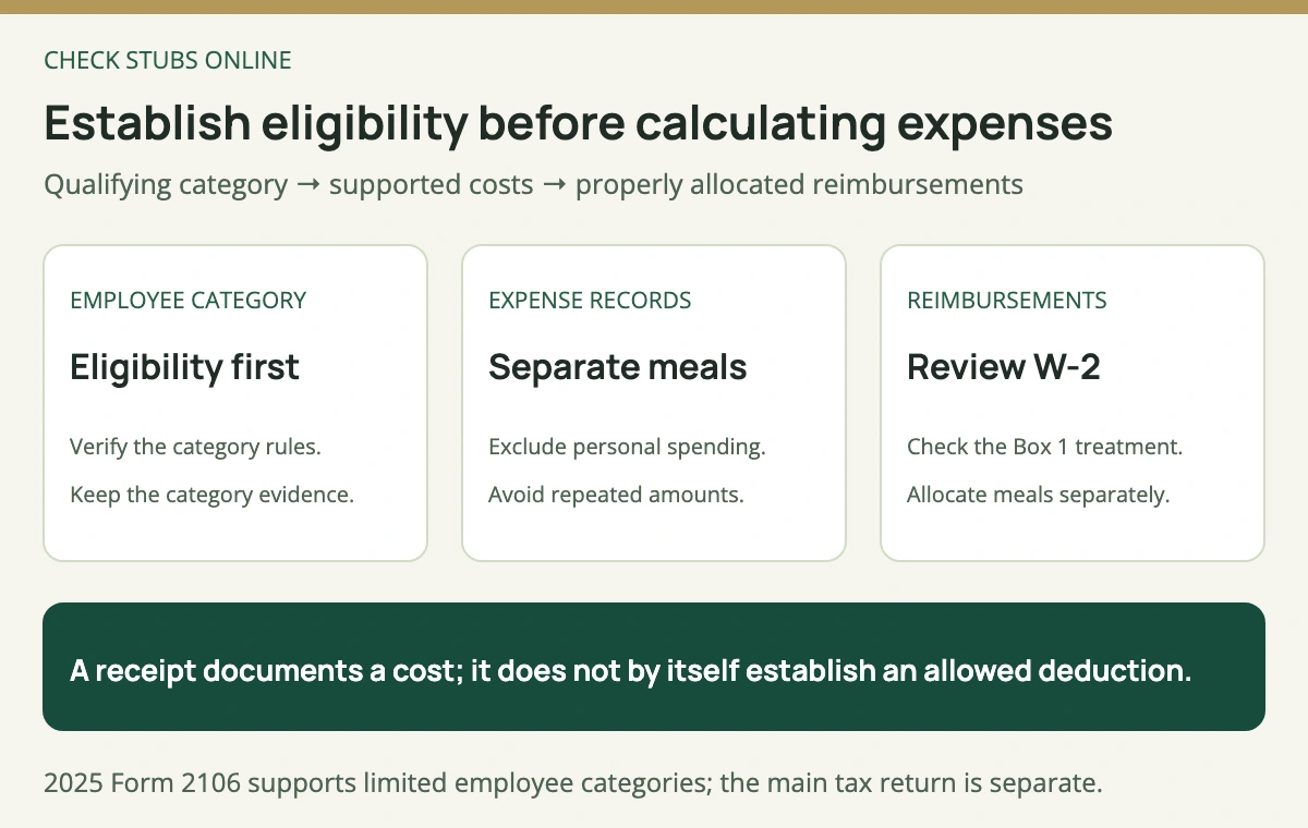 Confirm an eligible employee category, separate meals from other eligible expenses, then allocate applicable reimbursements before finding the remaining amount.