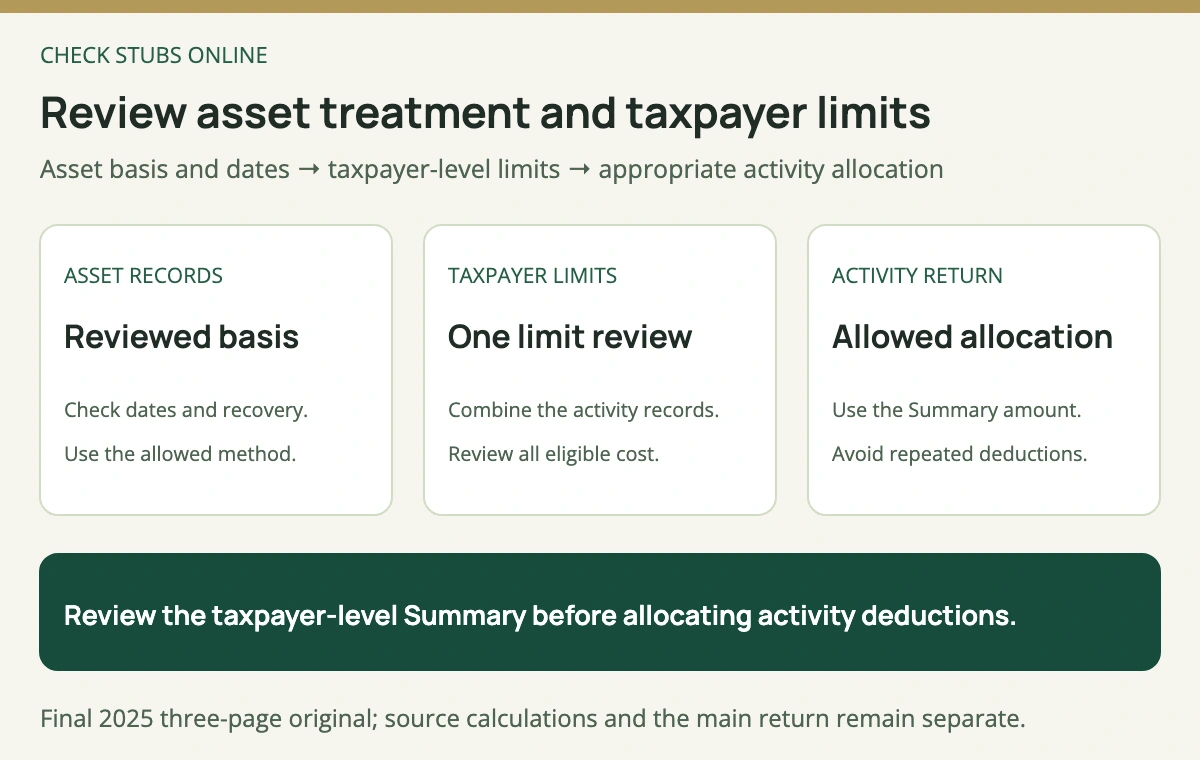 Establish asset-specific basis and dates, calculate the applicable taxpayer-level Section 179 limits, then allocate the allowed amount to the appropriate business forms.