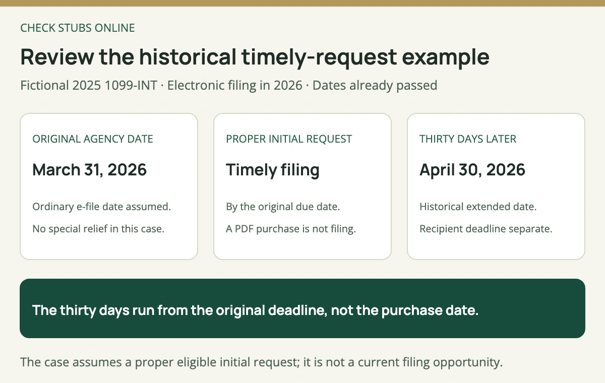 Historical fictional 2025 1099-INT electronic-filing example has a March 31 2026 original deadline, requires a proper timely initial request, and reaches April 30 2026 after thirty days; recipient furnishing remains separate.