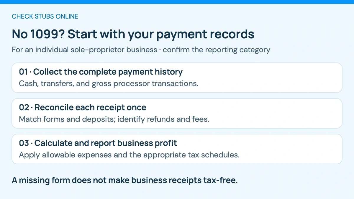 Without a 1099, collect customer and payment records, reconcile each receipt once with refunds and fees, then calculate business profit and use the appropriate tax schedules.