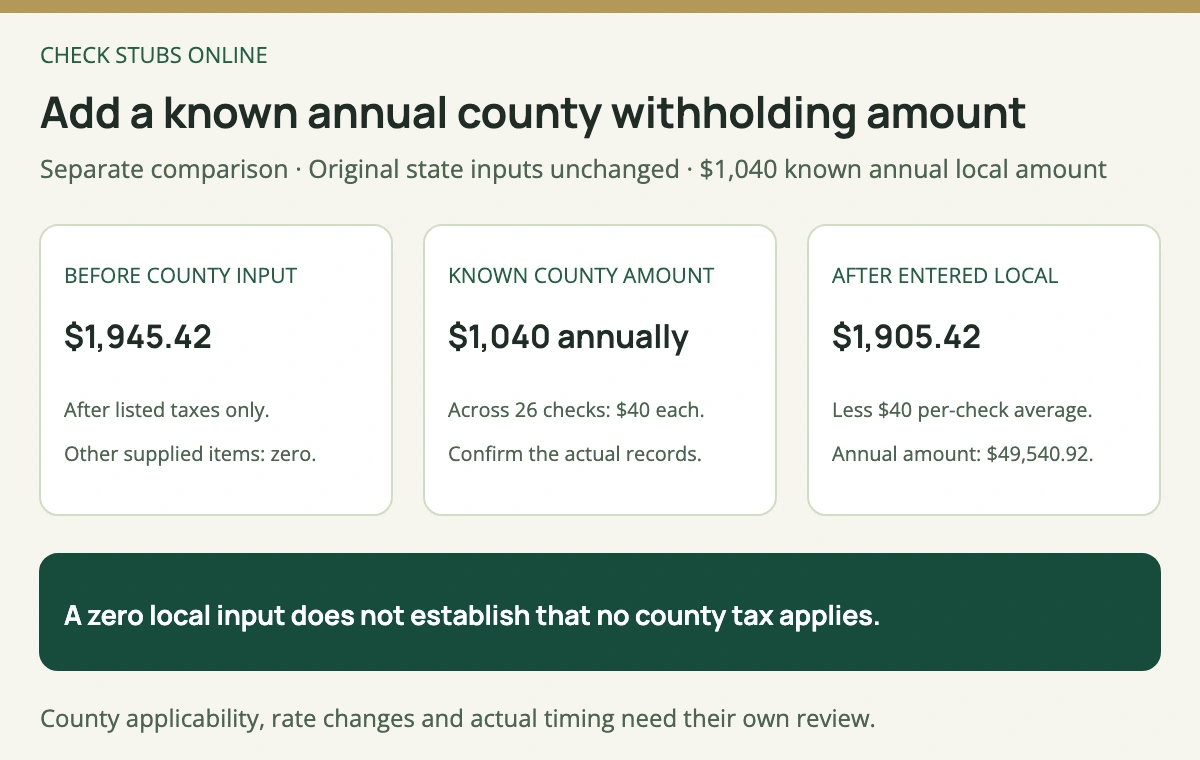 In a separate Indiana comparison, a known 1040 dollar annual county withholding amount averages 40 dollars over 26 checks, reducing the original 1945 dollar 42 cent amount before county tax to 1905 dollars 42 cents after the entered local amount.