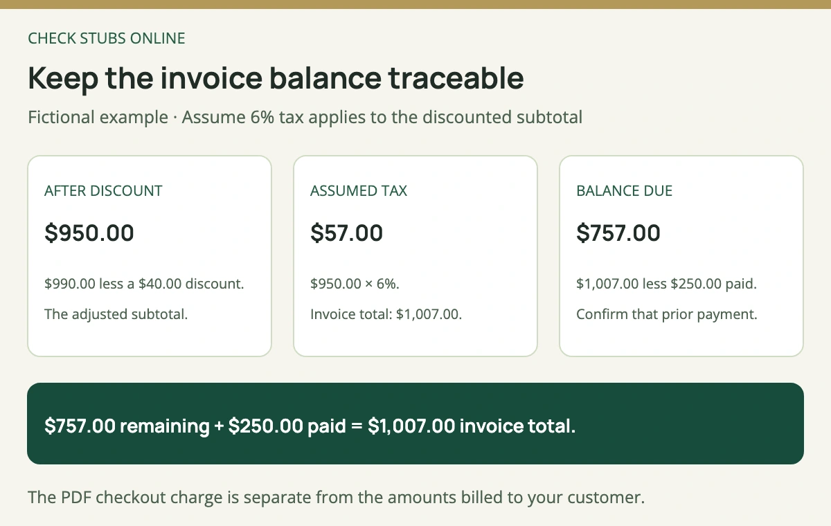 Fictional invoice reconciliation: a 990 dollar subtotal less a 40 dollar discount gives 950 dollars; assumed 6 percent tax adds 57 dollars; 1007 dollars total less a verified 250 dollar prior payment leaves 757 dollars due.