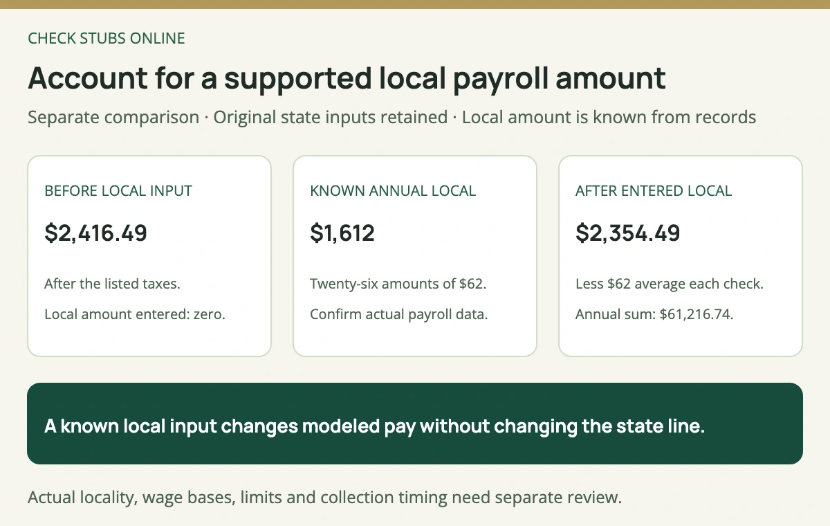 The original Kentucky result is 2416 dollars 49 cents per payment before unentered local tax; a separately supported 1612 dollar annual local amount averages 62 dollars over 26 payments, leaving 2354 dollars 49 cents after entered deductions.