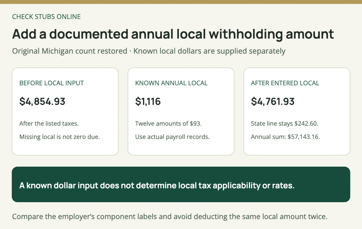 The original Michigan paycheck before missing local withholding is 4854 dollars 93 cents monthly; a known 1116 dollar annual local input averages 93 dollars per month, leaving 4761 dollars 93 cents after entered deductions.