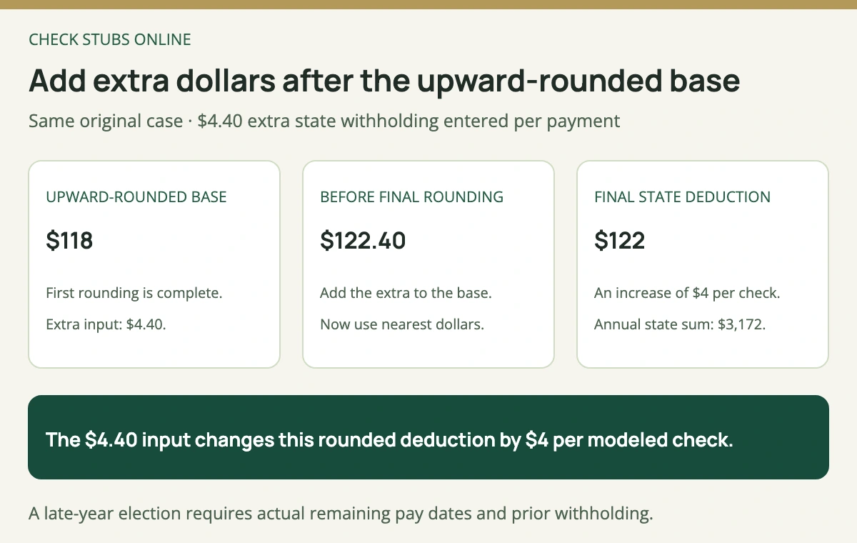 Montana extra-withholding illustration adds 4 dollars 40 cents to the upward-rounded 118 dollar base and rounds 122 dollars 40 cents to a final 122 dollar state deduction.