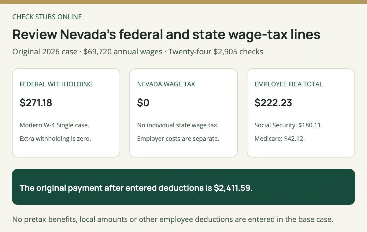 The original Nevada semimonthly check has 271 dollars 18 cents federal withholding, zero state wage income tax and 222 dollars 23 cents combined employee Social Security and Medicare.