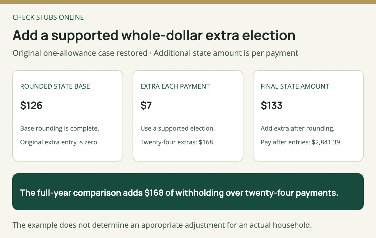 North Carolina extra-withholding illustration adds 7 dollars to the already rounded 126 dollar state base, giving 133 dollars per payment and 168 dollars additional collection over 24 payments.