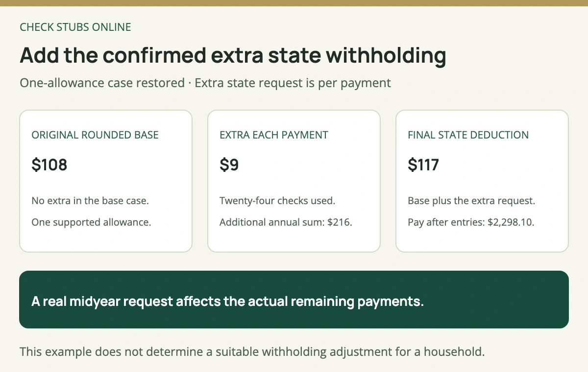 The Oklahoma original rounded state base of 108 dollars plus a separate 9 dollar extra request gives 117 dollars state withholding and 216 dollars additional collection over 24 payments.