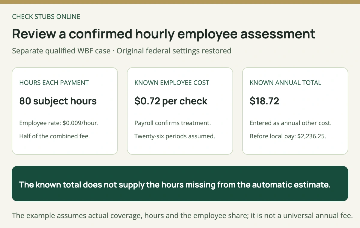 A qualified Oregon WBF illustration uses 80 subject hours per payment at a 0.9 cent employee rate, giving 72 cents each payment and a known 18 dollar 72 cent annual total.