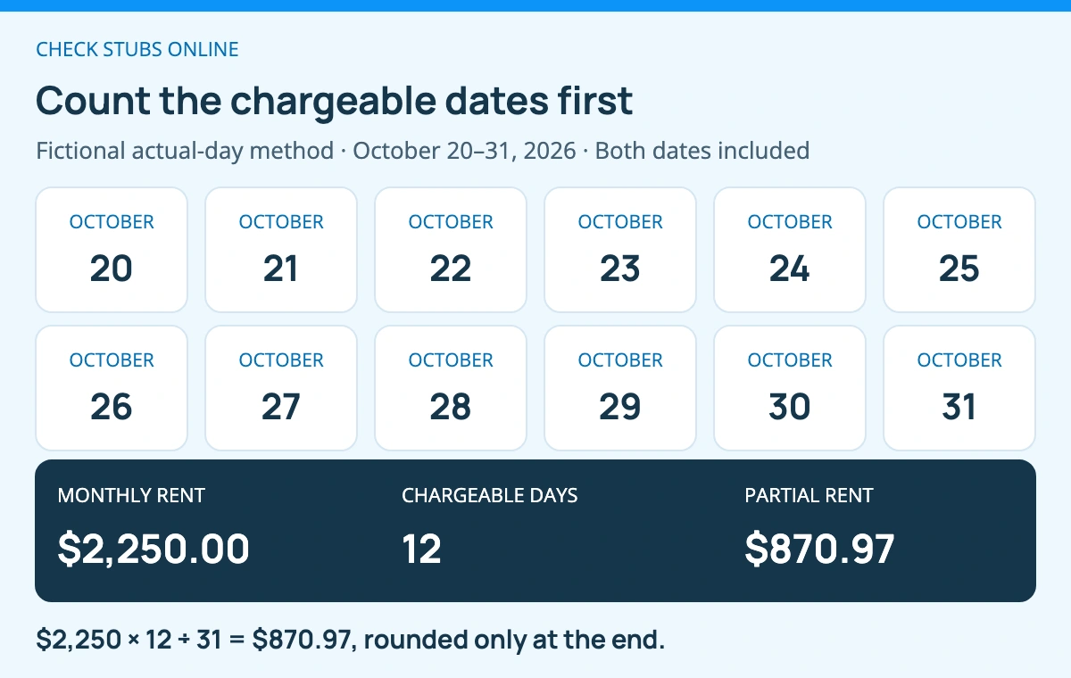 Fictional October rent calculation counts October 20 through 31 as 12 chargeable days. Monthly rent of $2,250 multiplied by 12 and divided by 31 gives $870.97 after rounding.