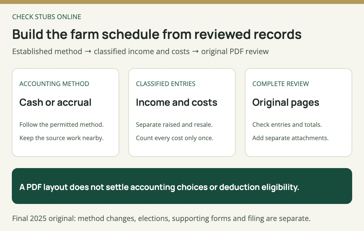 Organize farm records by established cash or accrual method, classify income and costs without duplication, and review the original Schedule F with supporting computations.
