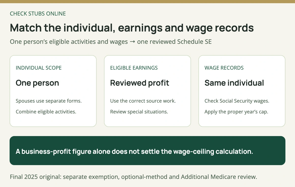 Keep each spouse’s Schedule SE separate, combine the individual’s eligible business activities, and use that same person’s Social Security wage records.