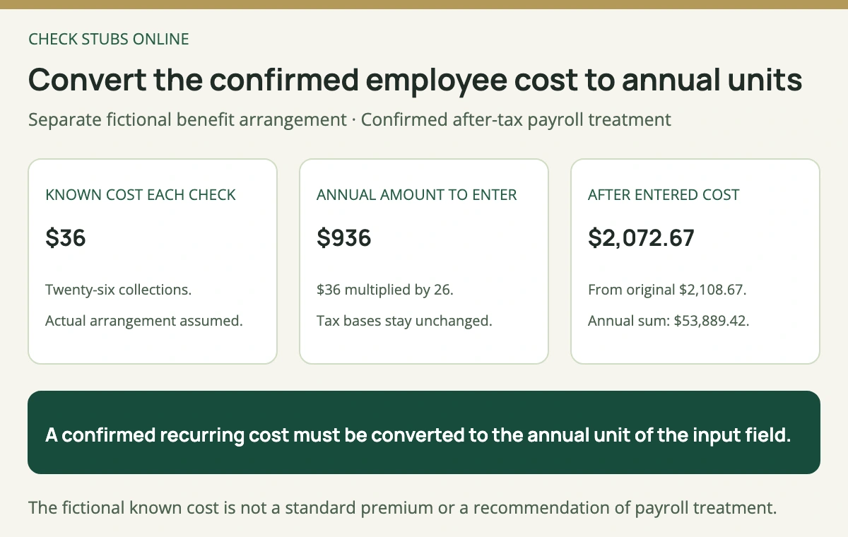 A confirmed fictional after-tax cost of 36 dollars on 26 checks equals 936 dollars annually, reducing South Dakota modeled cash from 2108 dollars 67 cents to 2072 dollars 67 cents each payment.