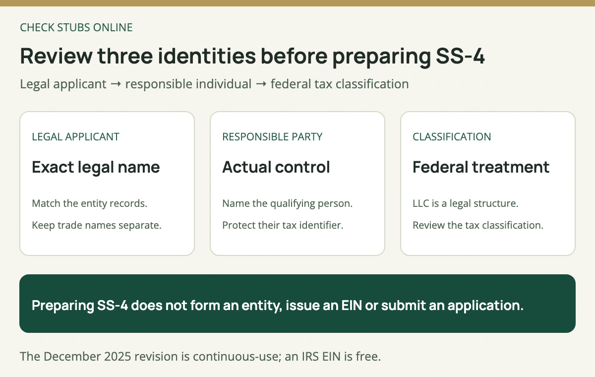 Review the legal applicant, responsible individual and federal tax classification before preparing Form SS-4; submit the application separately to the IRS.