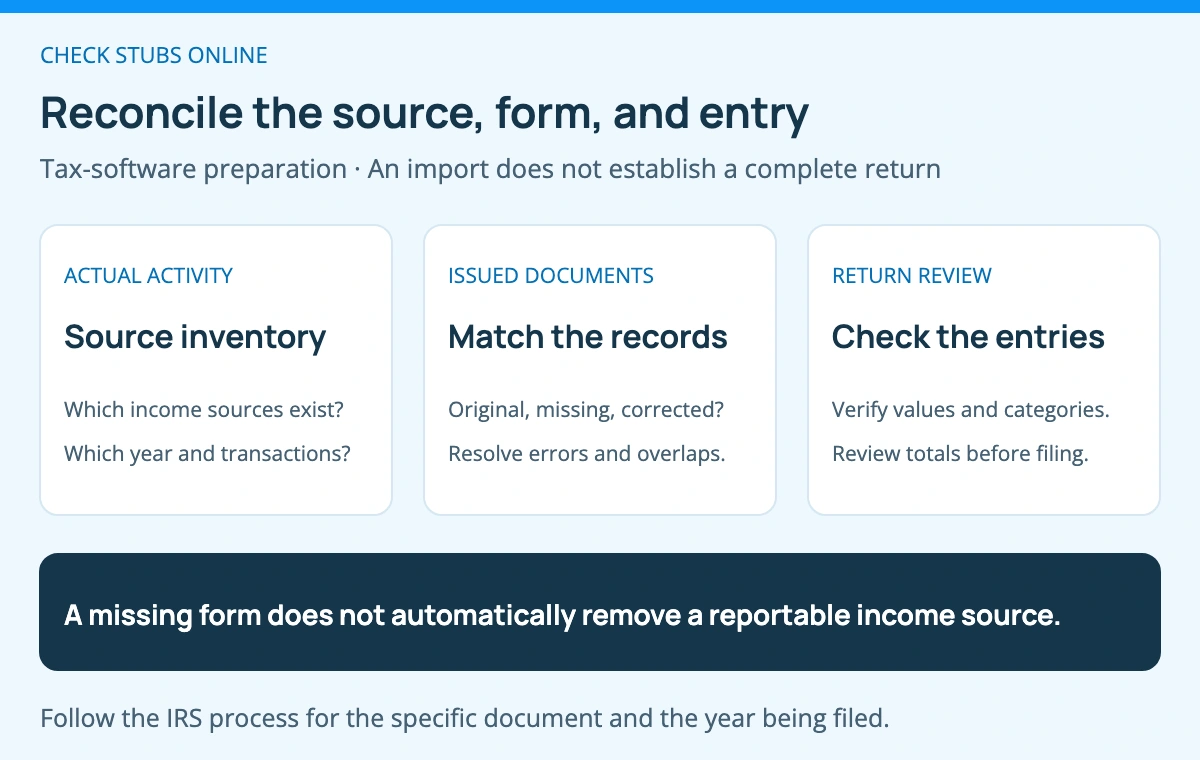 Inventory actual income sources, match forms to the transactions they report, and review the resulting software entries. Missing or corrected forms need their own appropriate process.