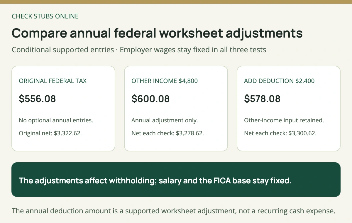 Texas federal withholding comparison: 556 dollars 8 cents originally, 600 dollars 8 cents with 4800 dollars annual other income, and 578 dollars 8 cents when a supported 2400 dollar annual deduction adjustment is also included.