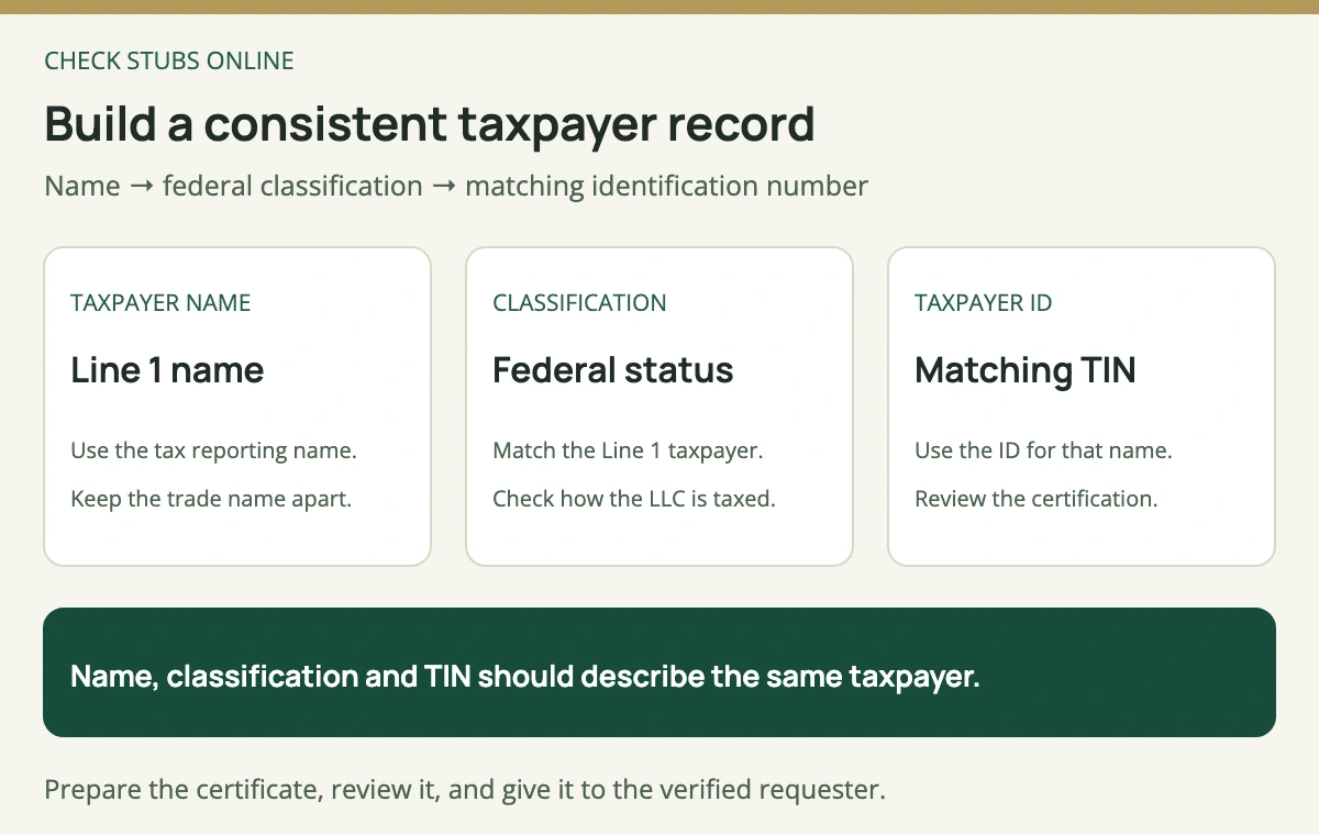 Review the W-9 taxpayer name, federal classification and matching identification number as one consistent record, then review the certification.