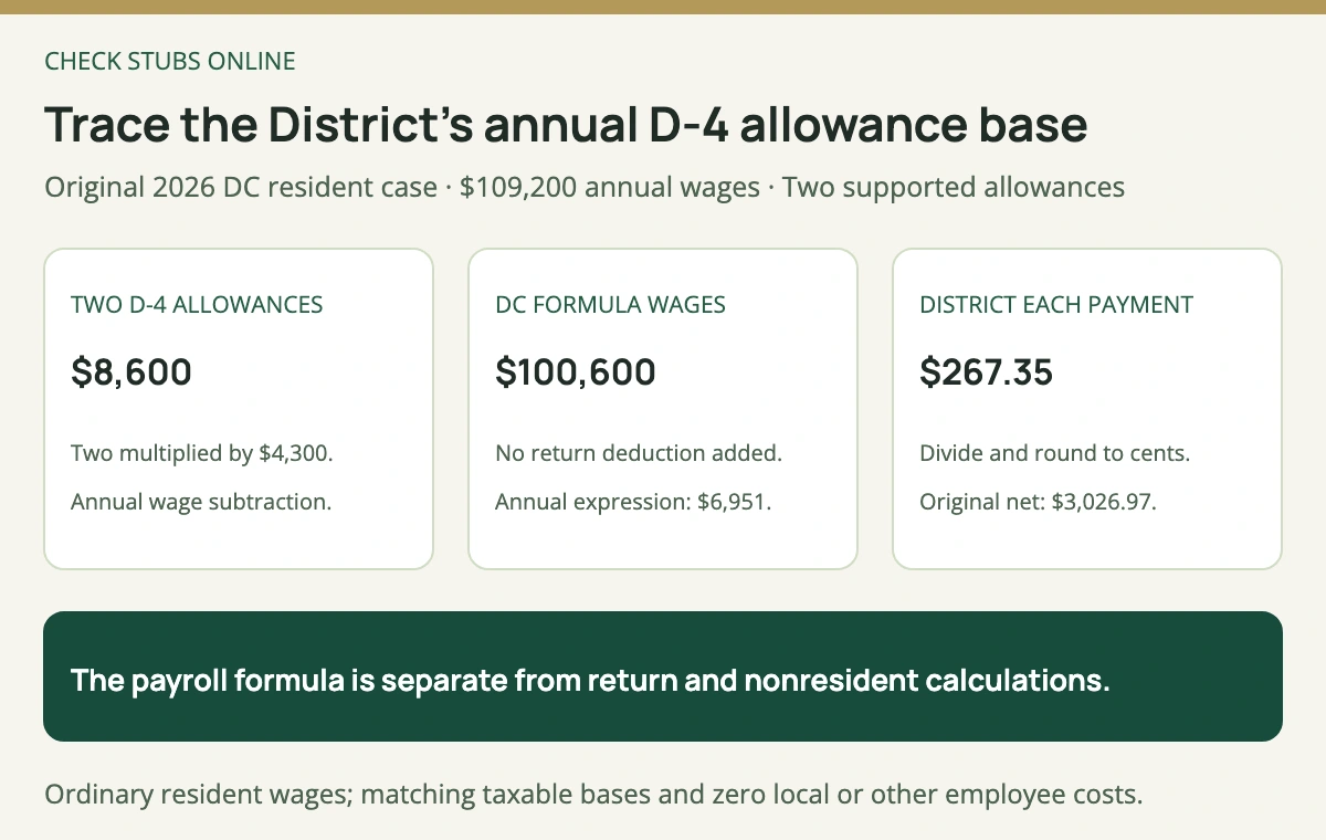 DC original annual wages of 109200 dollars less two 4300 dollar allowances leave 100600 dollars; the annual withholding expression is 6951 dollars and the biweekly deduction is 267 dollars 35 cents.